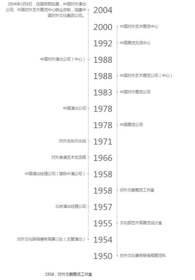 粘貼圖片